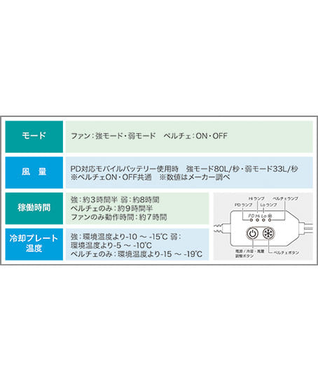 【冷蔵服】全4色・ベスト（UVカット・単品）