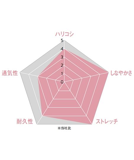 【全4色】キュロットスカート（ストレッチ・ウエストゴム入り・56cm丈/9号）