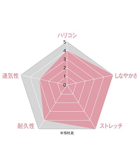 【全4色】セミタイトスカート（無地・ストレッチ・ウエストゴム・56cm丈/9号）