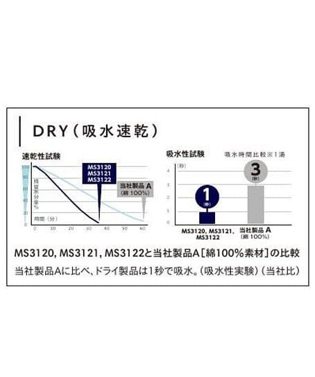 【全8色】袖ラインリブポロシャツ(抗菌防臭・DRY・UV CUT・リブ・ブリード・ポリジン加工）