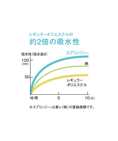 【全2色】ポロシャツ（ニット・高通気・吸汗速乾・通気度139.4㏄）