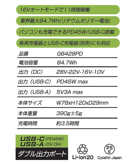 【長信ジャパン】28V PDポート付きバッテリーセット