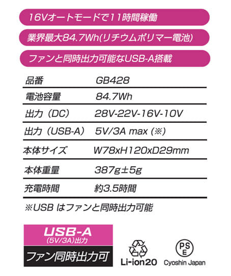 【長信ジャパン】28V リチウムイオンバッテリー