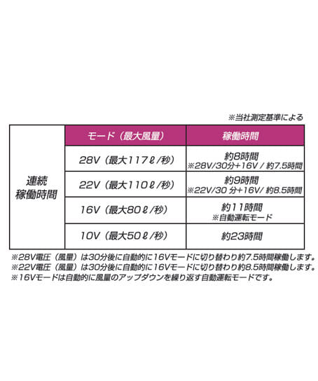 【長信ジャパン】28V リチウムイオンバッテリー