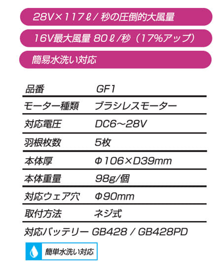 【長信ジャパン】全7色 28V出力バッテリー対応ファンセット