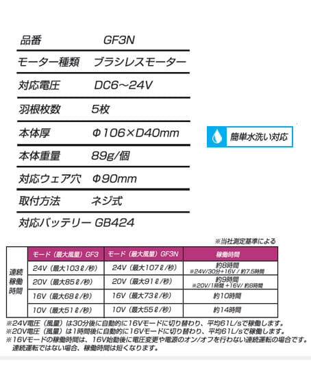 【長信ジャパン】ファン(5枚羽根)