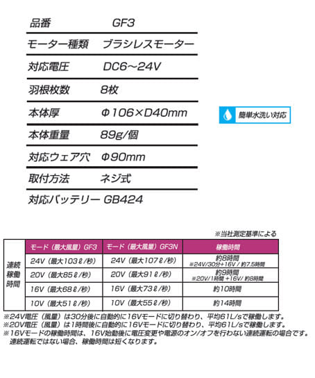 【長信ジャパン】ファン(8枚羽根)