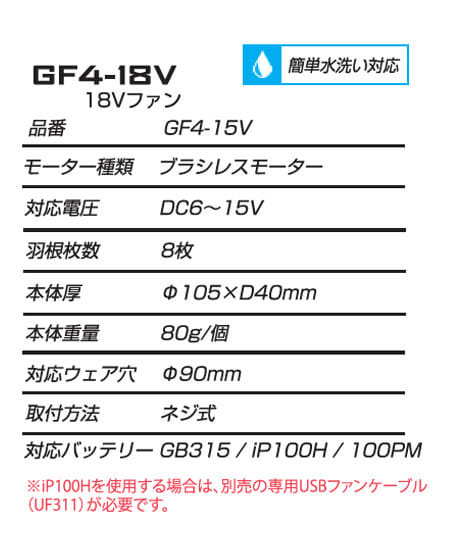 【長信ジャパン】15V出力バッテリー対応ファンセット
