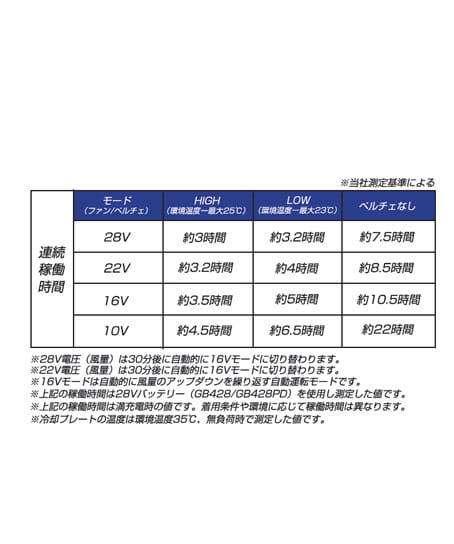 【長信ジャパン】全2色 ペルチェ一体型ファンセット
