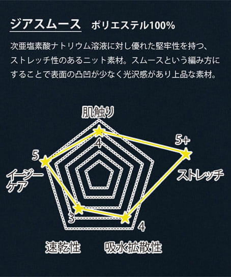 【全2色】ジップスクラブ（透け防止・制電糸・速乾・吸汗・ストレッチ・男女兼用）