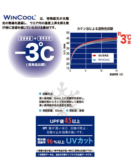 【全5色】WIN COOL半袖ポロシャツ（遮熱・冷汗素材）