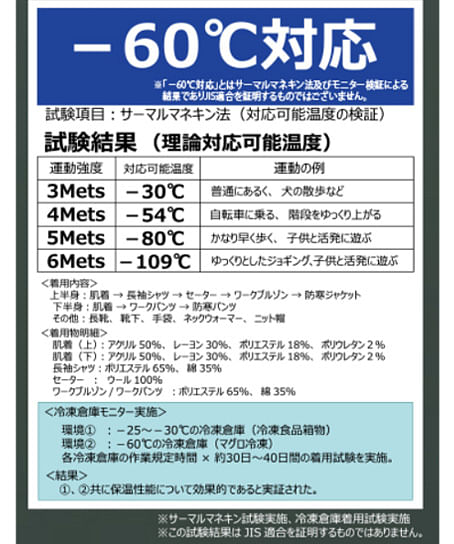 【全3色】HUMA3Dストレッチ防寒コート（男女兼用）【-60℃対応】