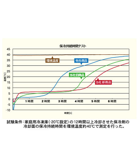 アイスパック（1個）（日本製）