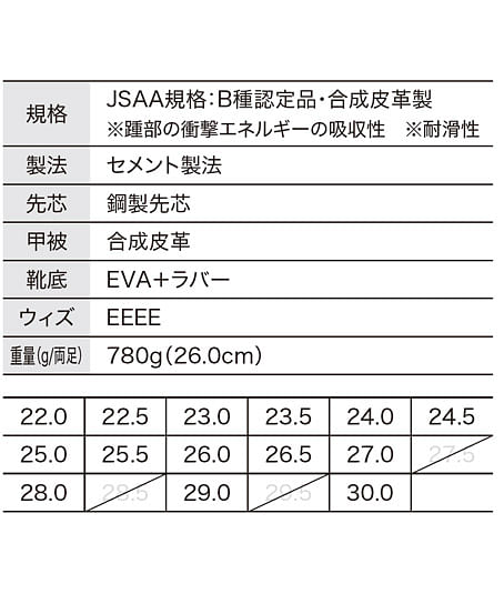 【全2色】プロスニーカー（鋼製先芯・衝撃吸収・抗菌・防臭中底・耐油性ゴム底・耐滑ソール・男女兼用） サイズ詳細