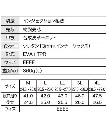 【全2色】EVA防寒セーフティブーツ（樹脂先芯・セラミック配合底・防水インナー） サイズ詳細