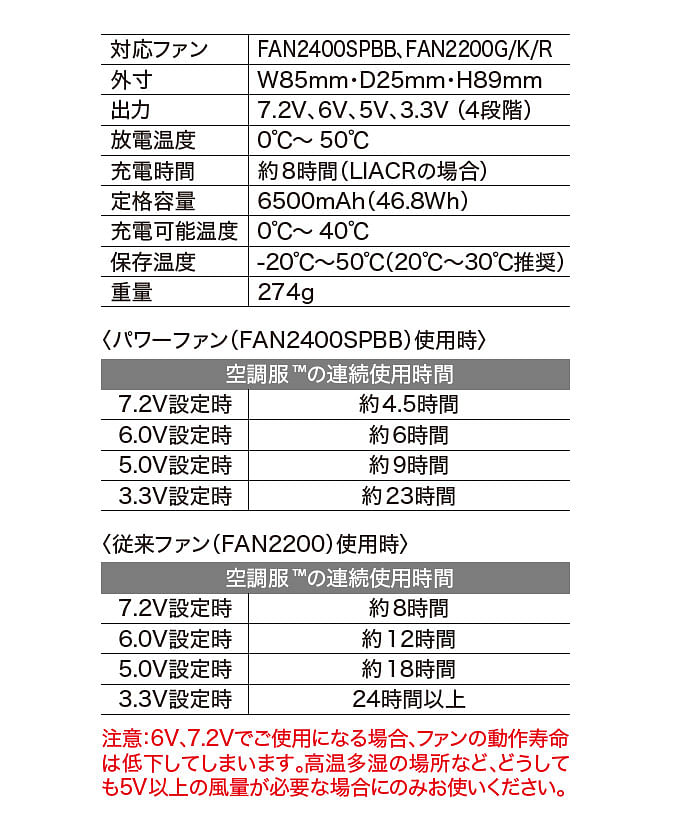 【空調服】パワーファン対応バッテリー（充電器別売）