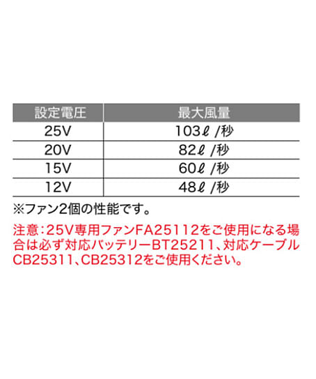 【空調服®】ワンタッチファン（25V専用・2個・単品）