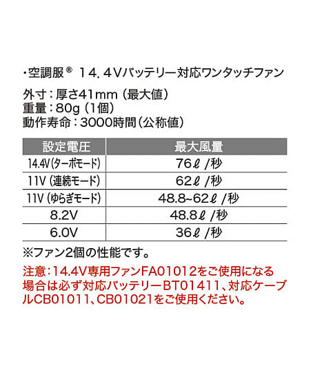 【空調服】14.4Vバッテリー・ワンタックファンスターターキット（2022年型）