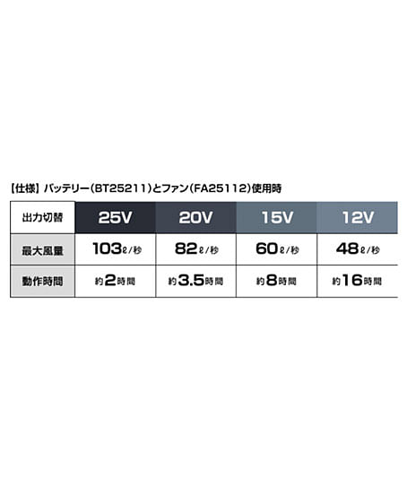 【空調服®】スターターキット(25Vワンタッチファン)※返品不可※