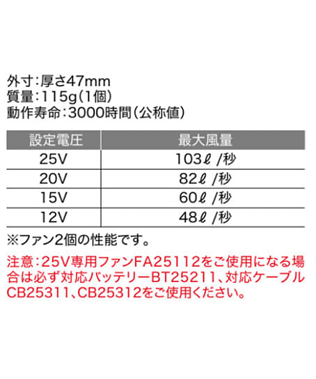 【空調服®】スターターキット(25Vワンタッチファン)※返品不可※