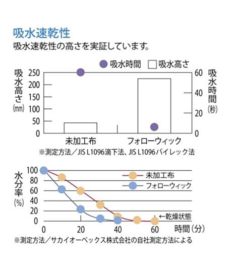 【全4色】半袖メッシュプルオーバー（男女兼用/吸汗速乾・ストレッチ・制電・防汚）
