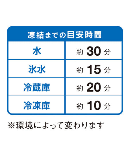 【暑熱対策】アイスヘッドパット「REIKA」