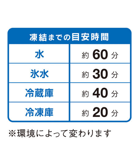 【暑熱対策】アイスフラップ「涼RUN」