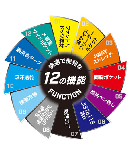 【暑熱対策】全4色・ファントムドット冷感DRY サイドポケット半袖ポロシャツ(ストレッチ・帯電防止・防汚・UVカット・接触冷感・吸汗速乾・消臭)