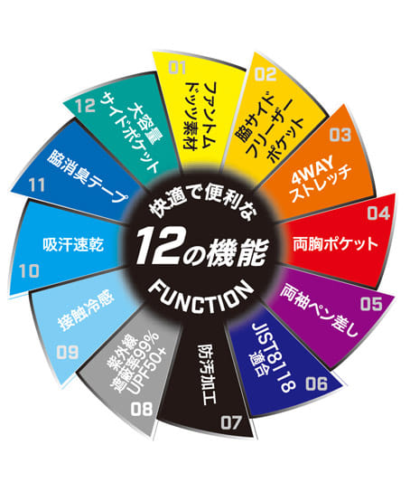 【暑熱対策】全4色・ファントムドット冷感DRY サイドポケット長袖ポロシャツ(ストレッチ・帯電防止・防汚・UVカット・接触冷感・吸汗速乾・消臭)