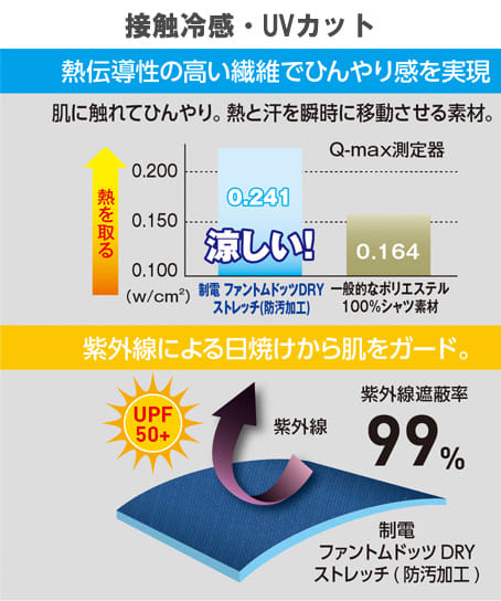 【暑熱対策】全4色・ファントムドット冷感DRY サイドポケット長袖ポロシャツ(ストレッチ・帯電防止・防汚・UVカット・接触冷感・吸汗速乾・消臭)