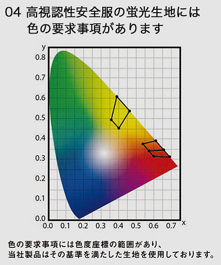 【全3色】高視認性安全ジャケット（CLASS2・帯電防止）