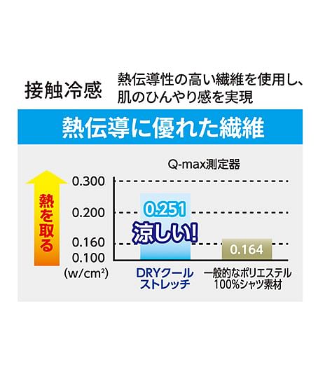 【Dickies】ディッキーズ・全2色・ドライパワーサポートロングタイツ（接触冷感、吸汗速乾、UVカット）