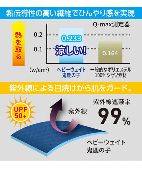 【Dickies】全3色・T/C 鬼鹿の子 長袖Tシャツ（UVカット・接触冷感・高通気・男女兼用）