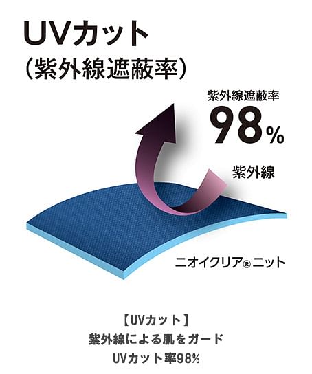 【全1色】ニオイクリア®　消臭インナー手袋（5双組・魚臭軽減・吸汗速乾・UVカット・4WAYストレッチ・高通気）