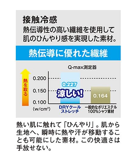 【全3色】ドライパワーサポート　レッグカバー（UVカット、吸汗速乾）