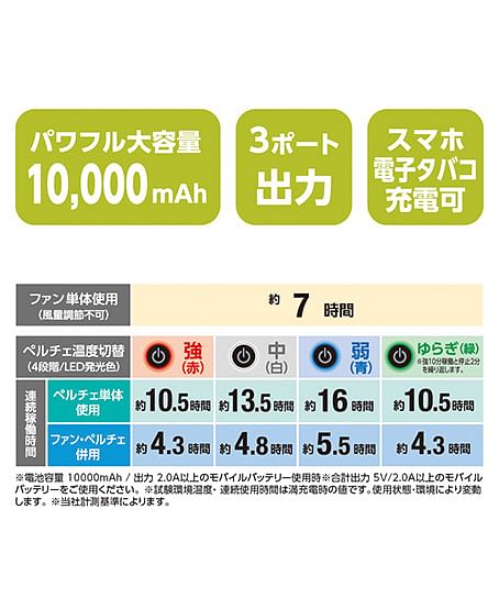 【全1色】モバイルバッテリー10，000mAh（2025年モデル）