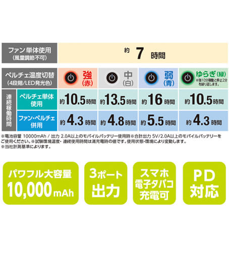 モバイルバッテリー 10，000mAh手のひらサイズ＆PD充電対応※返品不可※
