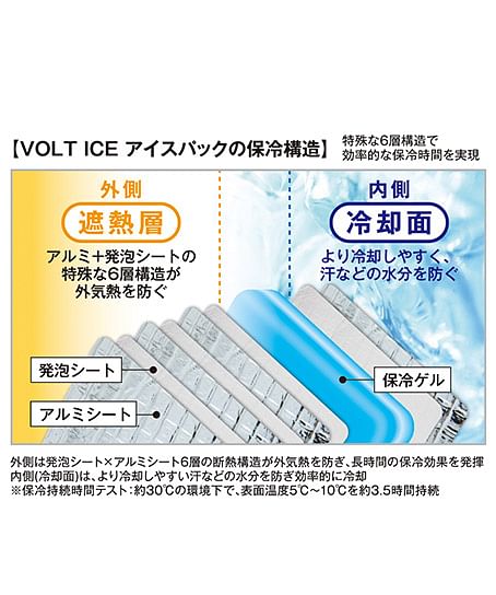 アイスパック３個セット（日本製）