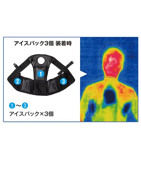 アイスベスト＆アイスパック３個セット