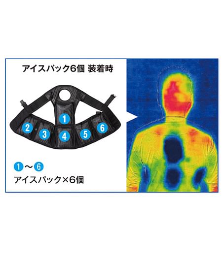 アイスベスト＆アイスパック３個セット