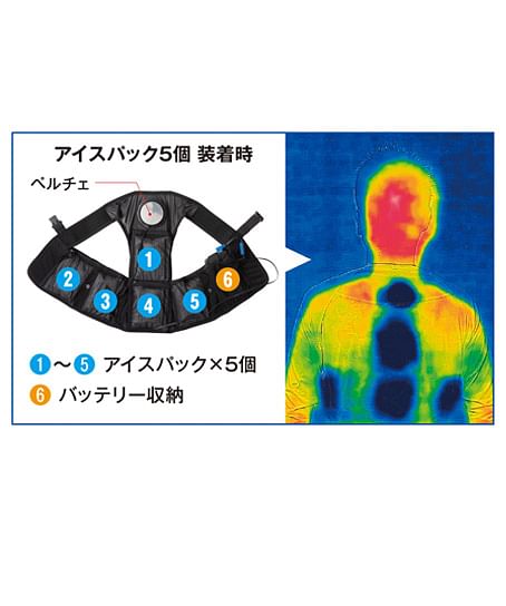 アイスベスト＆アイスパック３個セット