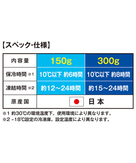 【暑熱対策】氷零0℃ 保冷剤300g サイズ詳細