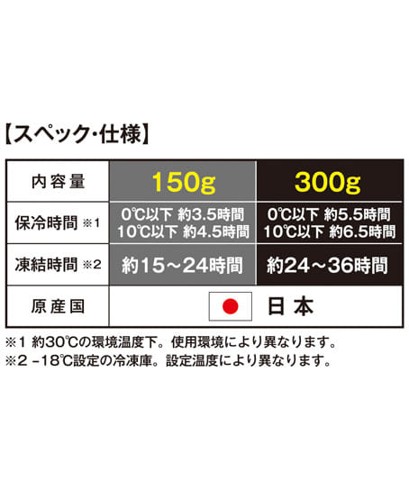 【暑熱対策】北極-10℃ 保冷剤300g サイズ詳細