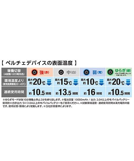 【全1色】ボトルアイスペルチェクーラーユニット