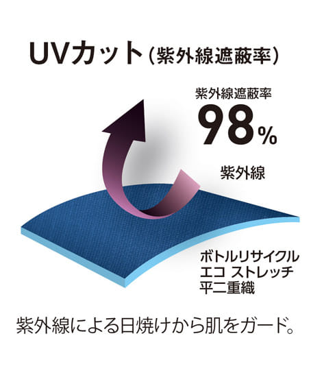 【全5色】エコ・ストレッチスラックス(帯電防止規格合格・エコマーク・ストレッチ・反射素材・UVカット・男女兼用)
