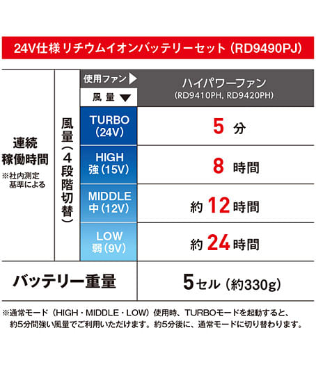 【全1色】空調風神服・リチウムイオンバッテリーセット（24V仕様/2024年モデル）