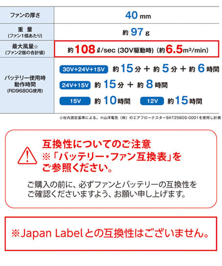 30Vファンセット GL-2(フラットタイプ)※返品不可※