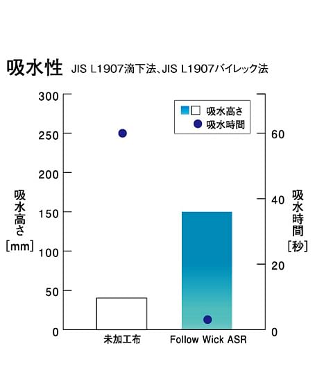 【全4色】長袖シャツブラウス（360°ストレッチ・透け防止・防汚加工）