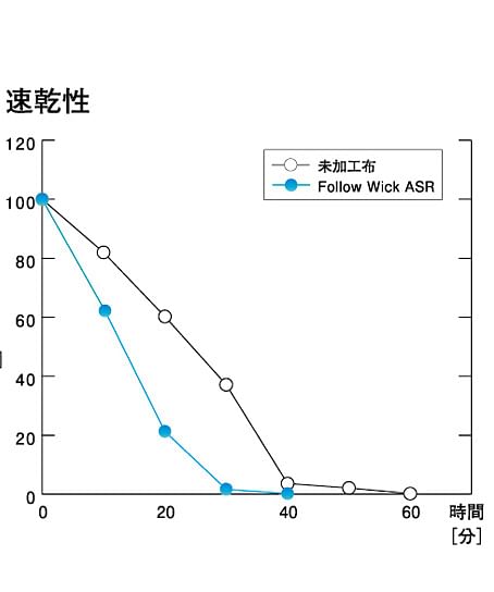 【全4色】長袖シャツブラウス（360°ストレッチ・透け防止・防汚加工）