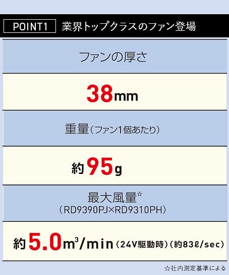 【空調風神服】数量限定 Dickiesベストセット+涼感マスク